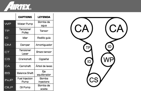 Airtex WPK-199806 - Water Pump & Timing Belt Set www.autospares.lv