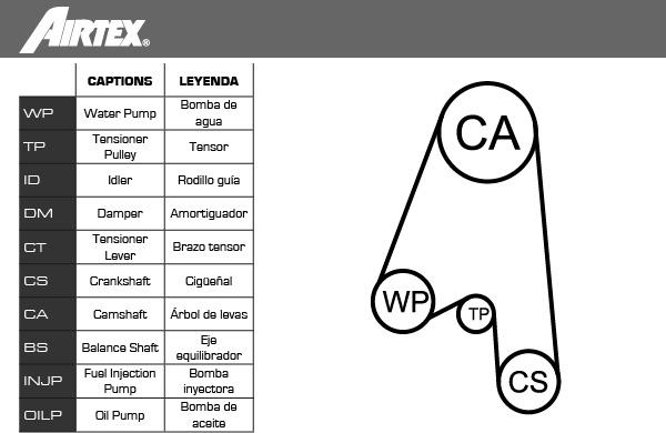 Airtex WPK-1582R02 - Water Pump & Timing Belt Set www.autospares.lv