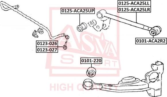 ASVA 0123-027 - Stiepnis / Atsaite, Stabilizators autospares.lv