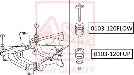 ASVA 0103-120FLOW - Piekare, Šķērssvira www.autospares.lv