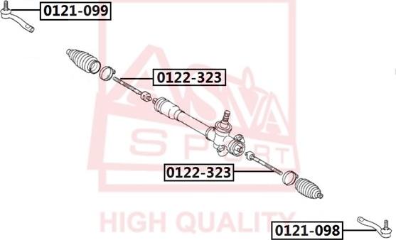 ASVA 0121-099 - Stūres šķērsstiepņa uzgalis autospares.lv