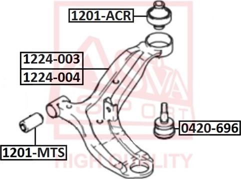 ASVA 1201-MTS - Piekare, Šķērssvira www.autospares.lv