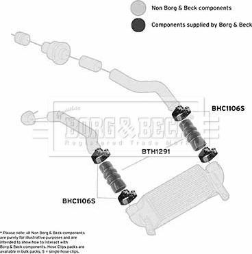 Borg & Beck BTH1291 - Pūtes sistēmas gaisa caurule www.autospares.lv