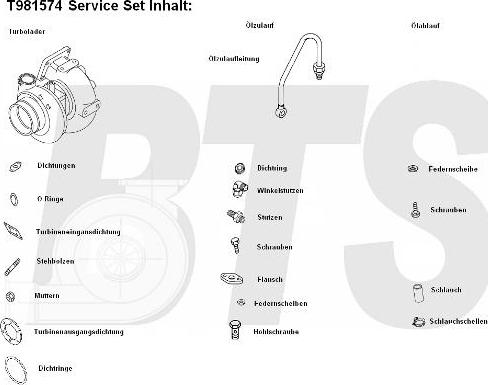 BTS Turbo T981574 - Kompresors, Turbopūte autospares.lv