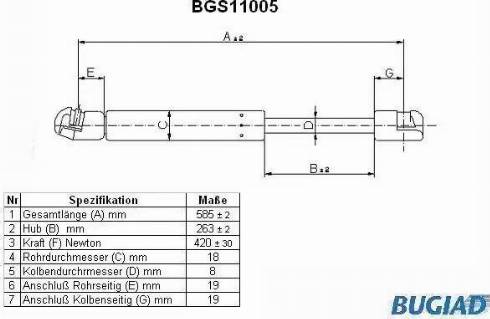 Bugiad BGS11005 - Gāzes atspere, Bagāžas / Kravas nodalījuma vāks www.autospares.lv