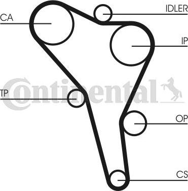 Contitech CT 867 - Timing Belt www.autospares.lv