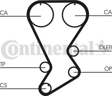 Contitech CT875 - Zobsiksna autospares.lv