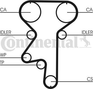 Contitech CT 871 - Timing Belt www.autospares.lv