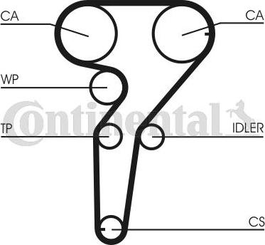 Contitech CT877K3 - Timing Belt Set www.autospares.lv