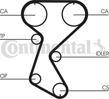 Contitech CT760K2 - Timing Belt Set www.autospares.lv