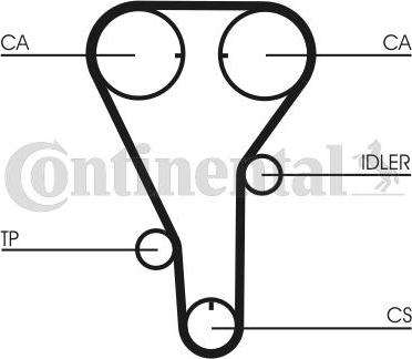 Contitech CT787K1 - Zobsiksnas komplekts www.autospares.lv