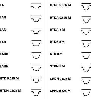 CONTINENTAL CTAM BR CT792 - Timing Belt www.autospares.lv