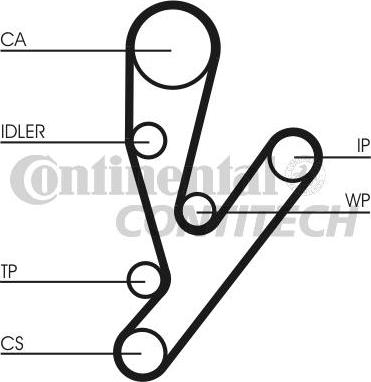 CONTINENTAL CTAM BR CT1148K1 - Zobsiksnas komplekts www.autospares.lv