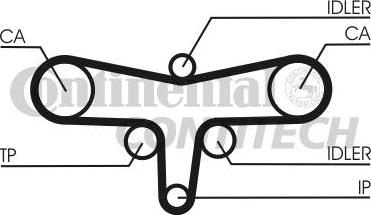 CONTINENTAL CTAM BR CT1117K1 - Zobsiksnas komplekts www.autospares.lv