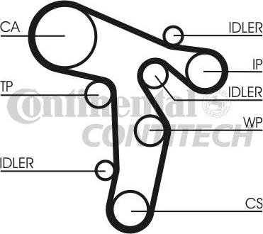 CONTINENTAL CTAM BR CT1134K1 - Комплект зубчатого ремня ГРМ www.autospares.lv