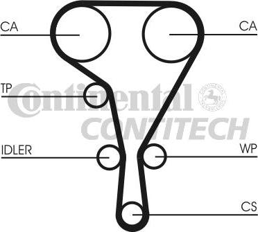 CONTINENTAL CTAM BR CT1130K2 - Timing Belt Set www.autospares.lv