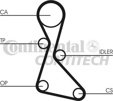 CONTINENTAL CTAM BR CT840K1 - Комплект зубчатого ремня ГРМ www.autospares.lv