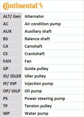 CONTITECH CT1257K2PRO - Zobsiksnas komplekts www.autospares.lv