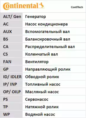 Continental 6PK799 ELAST - Ķīļrievu siksna www.autospares.lv