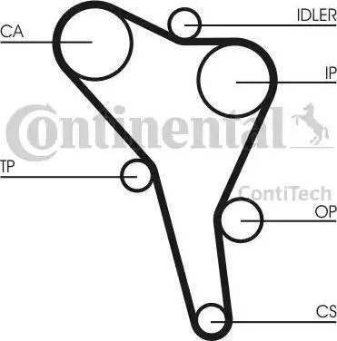 Continental CT945K1 - Zobsiksnas komplekts www.autospares.lv