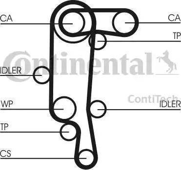 Continental CT957WP2 - Ūdenssūknis + Zobsiksnas komplekts www.autospares.lv