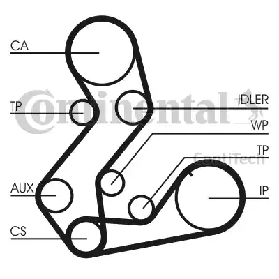 Continental CT901(SET) - Timing Belt www.autospares.lv