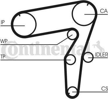 Contitech CT918WP1 - Ūdenssūknis + Zobsiksnas komplekts www.autospares.lv