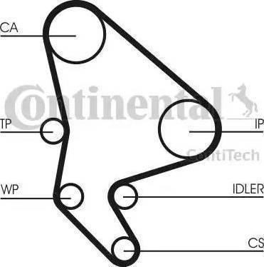 Continental CT987WP1 - Water Pump & Timing Belt Set www.autospares.lv