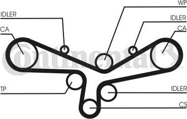 Contitech CT920K5 - Timing Belt Set www.autospares.lv