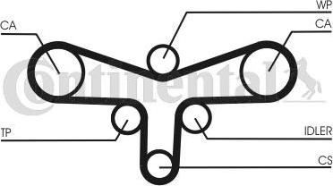Continental CT920WP4 - Ūdenssūknis + Zobsiksnas komplekts autospares.lv