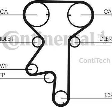 Continental CT975K2 - Timing Belt Set www.autospares.lv