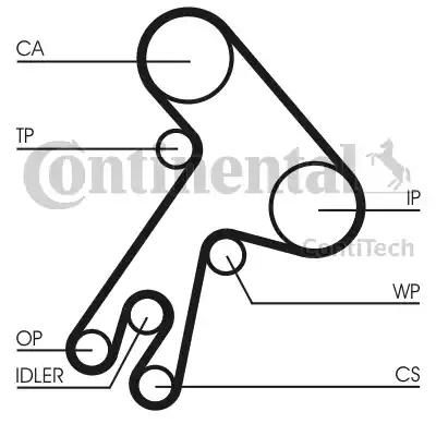 Continental CT583 - Timing Belt www.autospares.lv