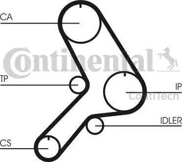 Continental CT617K1 - Zobsiksnas komplekts www.autospares.lv