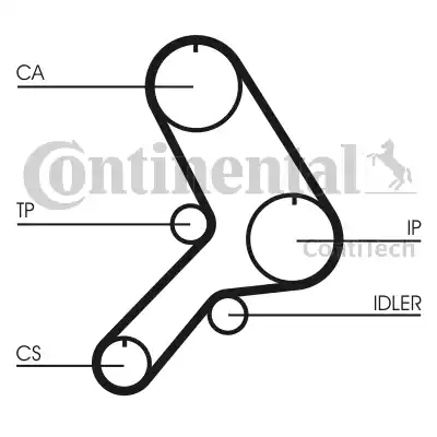 Continental CT617 - Zobsiksna www.autospares.lv