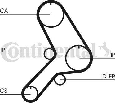 Contitech CT 617 - Zobsiksna www.autospares.lv