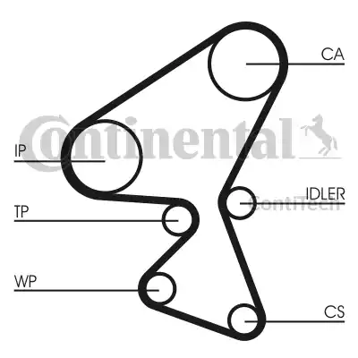 Continental CT1092WP1 - Ūdenssūknis + Zobsiksnas komplekts www.autospares.lv