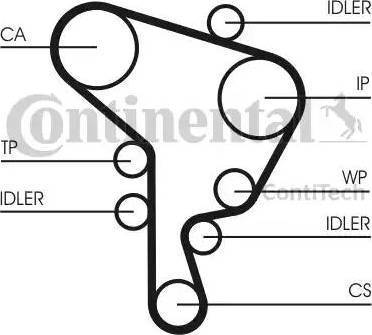 Continental CT1044WP1 - Water Pump & Timing Belt Set www.autospares.lv