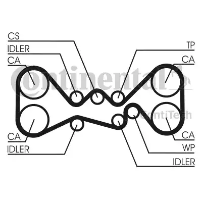 Continental CT1058 - Timing Belt www.autospares.lv