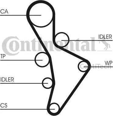 Continental CT1088 - Зубчатый ремень ГРМ www.autospares.lv