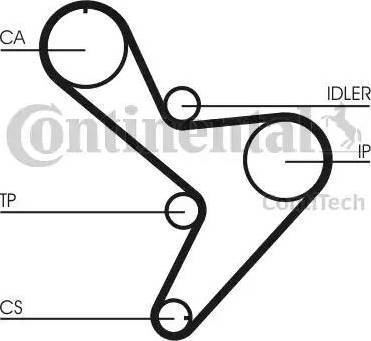 Continental CT1034 - Timing Belt www.autospares.lv