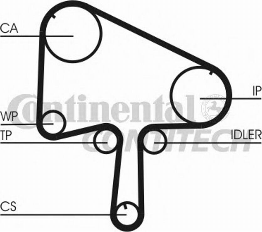 Contitech CT1036K1 - Zobsiksnas komplekts www.autospares.lv