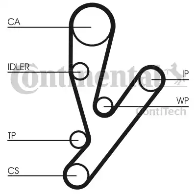 Continental CT1148 - Зубчатый ремень ГРМ www.autospares.lv