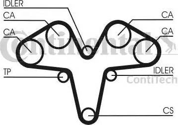 Continental CT1119K1 - Zobsiksnas komplekts www.autospares.lv