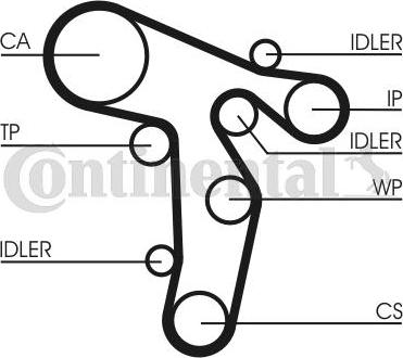 Contitech CT 1139 - Timing Belt www.autospares.lv