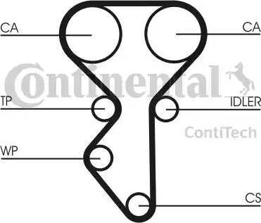 Continental CT 1137K1 - Zobsiksnas komplekts www.autospares.lv