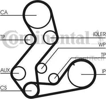 Continental CT901K2 - Timing Belt Set www.autospares.lv