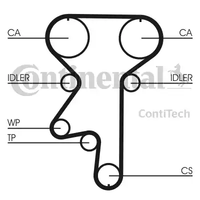 Continental CT870 - Timing Belt www.autospares.lv