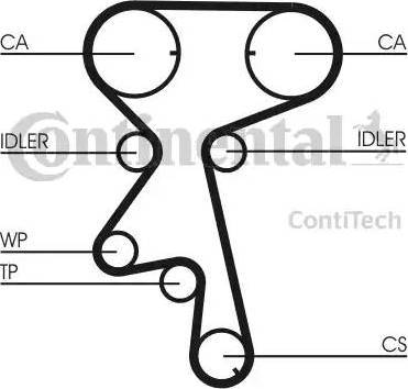 Continental CT873K1 - Zobsiksnas komplekts www.autospares.lv