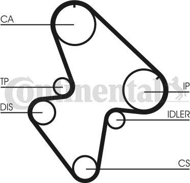 Contitech CT710K1 - Timing Belt Set www.autospares.lv