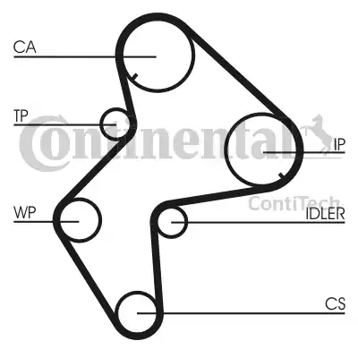 Continental CT772K1 - Timing Belt Set www.autospares.lv